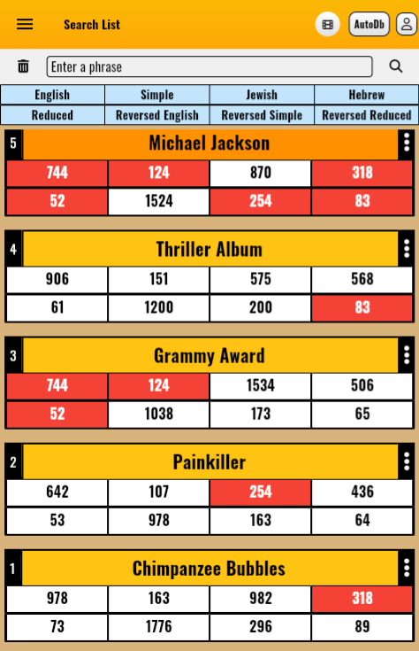 micheal-jackson-gematria-result