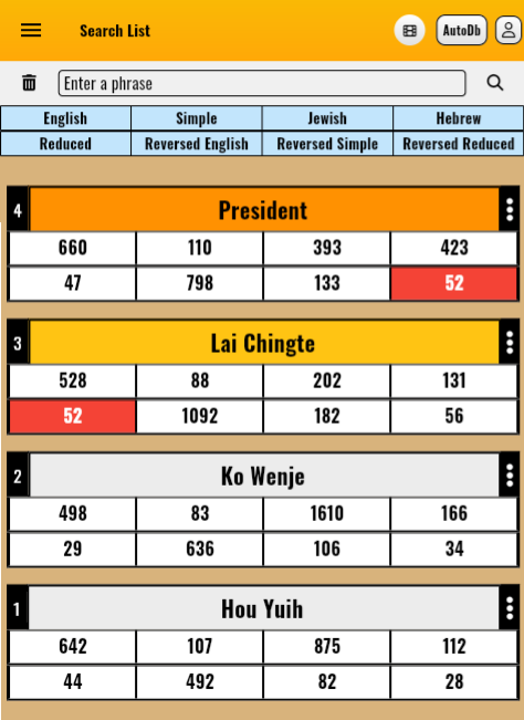 taiwan-election-gematria-result